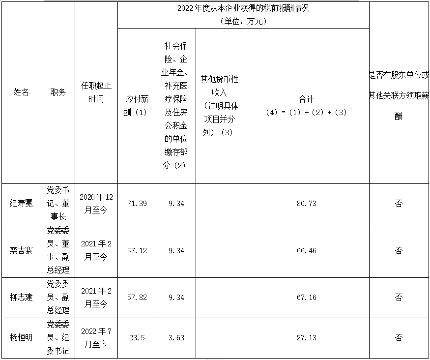 香港六和资料大全